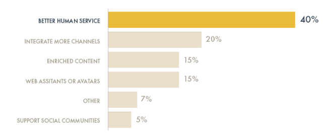 gráficodeservicioalcliente