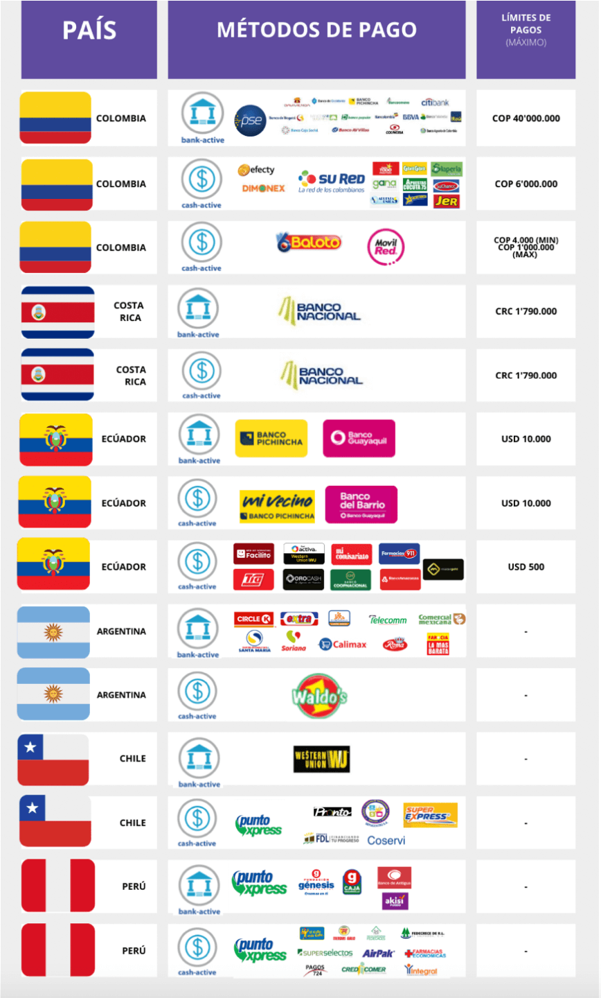 Código de Comercio